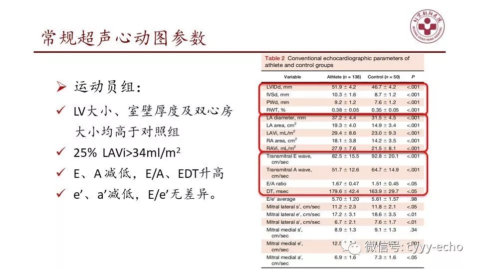 三维超声心动图评价左心房形态和功能的增量预测价值