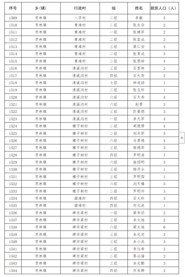 巴州区贫困人口_贫困山区的孩子图片