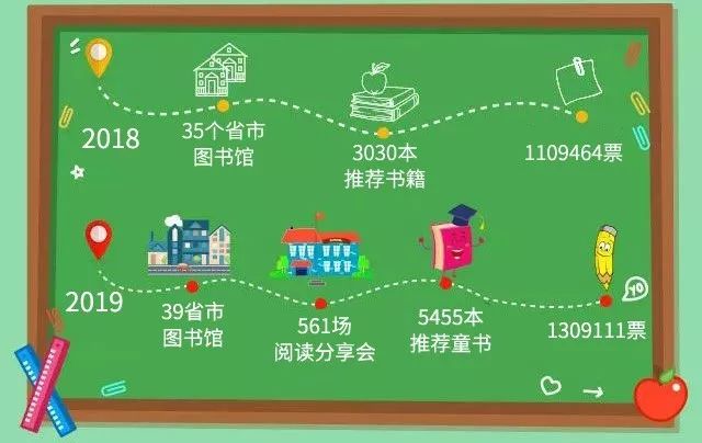 儿童书籍排行榜_项城市图书馆举办红色少儿图书推荐朗诵活动