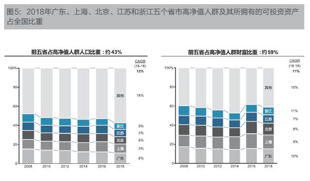 全国富豪占人口比例_全国人口普查(2)