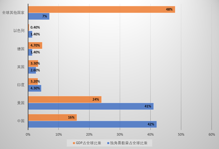 GDP独角兽_卡通独角兽