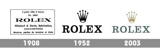 KK体育Rolex—劳力士Logo小史(图9)