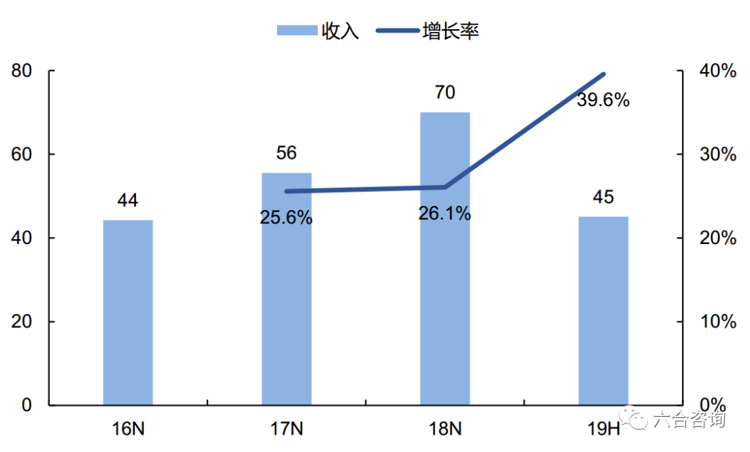 中国品牌采编中心