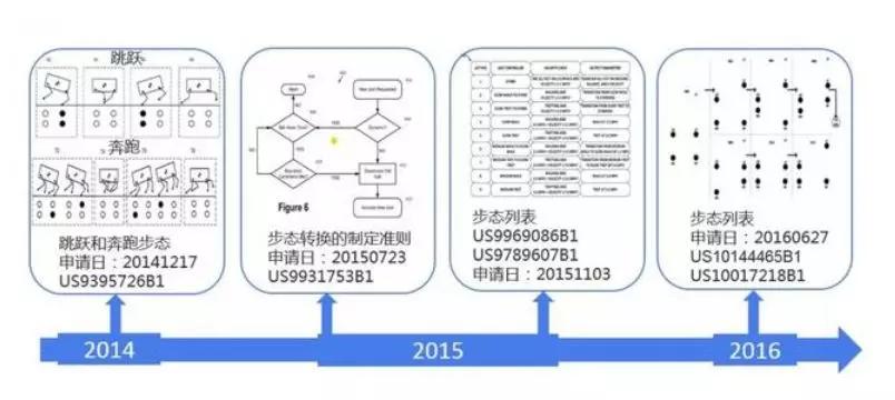 波士顿机器人开源革命