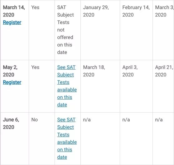 2020年SAT/ACT考试时间发布！申请美国名校，SAT与ACT选择哪一个？