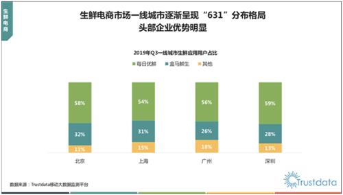 如何开生鲜电商 4b6cc907577f4ad398b6436f92696b1e.jpeg