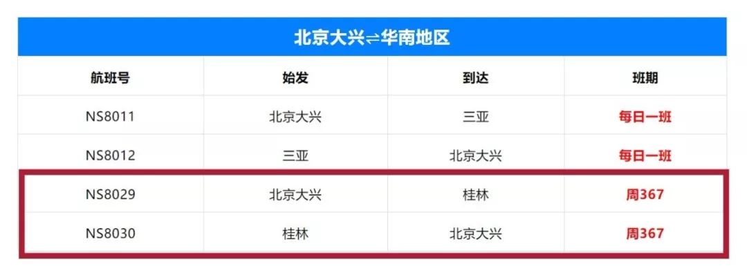 棒！廣西人可直飛北京大興機場啦！航班資訊看這裡 旅遊 第5張