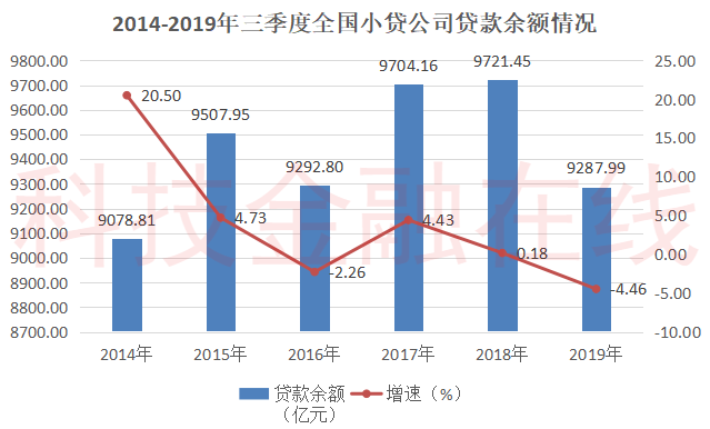 贷款除gdp叫什么影响_邮储银行19Q3 利润高增长,存贷比稳步提高(2)