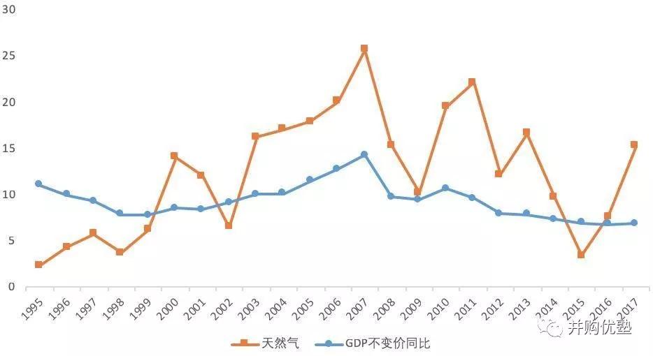 gdp剔除的有通货膨胀吗_为什么通货膨胀在下降 通货膨胀到哪里去了