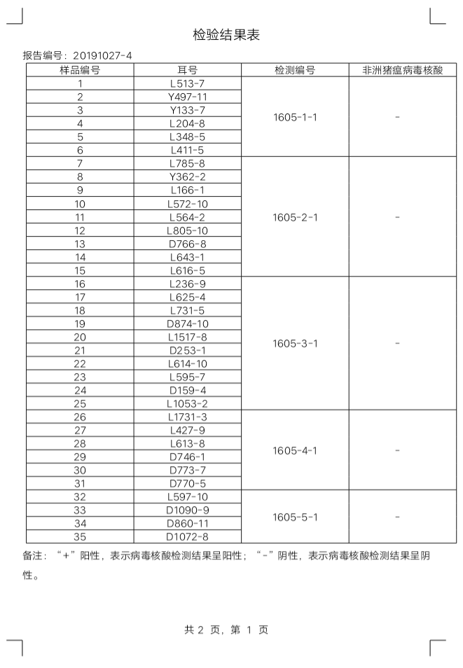 【秀博猪精检测报告】10月27日猪精检测报告