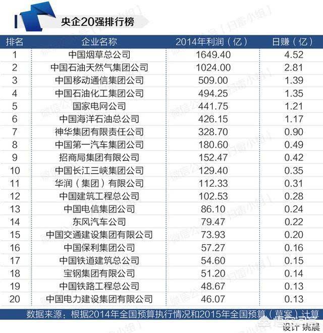 国资委旗下企业营收GDP占比_美国gdp世界占比(3)