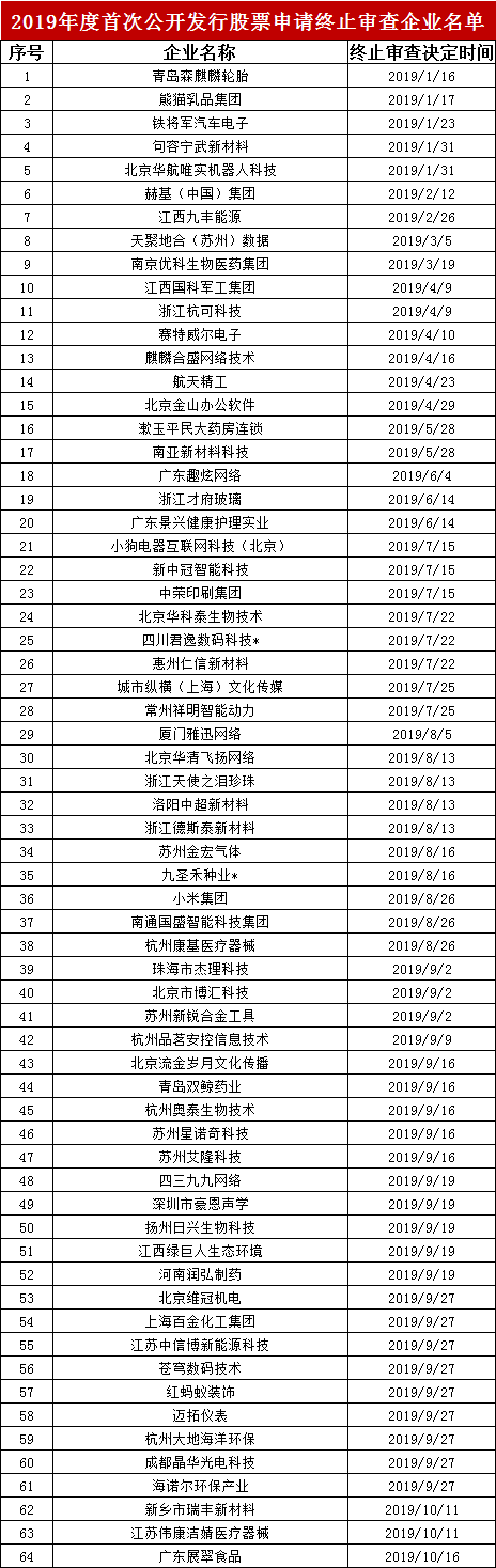 ipo企业最新排队情况|邮储银行获ipo批文（10月28日）
