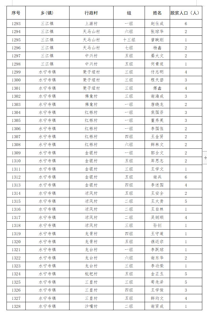 巴州区贫困人口_贫困山区的孩子图片