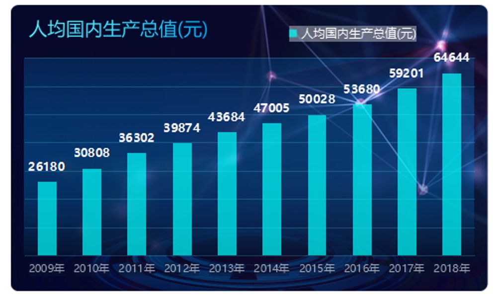 经济总量超过90万亿元 稳居世界第二位(2)