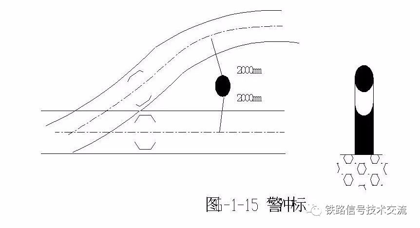 股道和道岔编号及股道有效长度