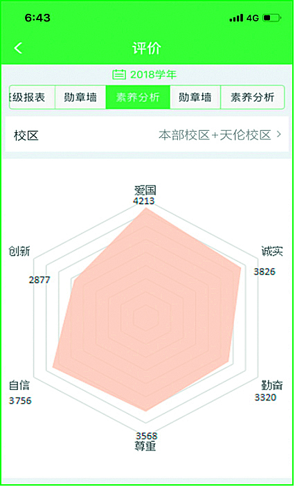 图6 德育行为评价雷达图 ( 高年级 )德育是全员,全程,全心,全方位的