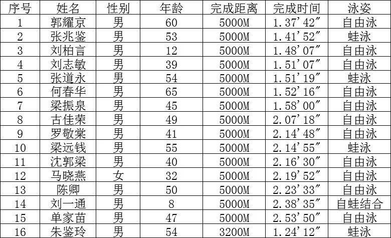 2020年海口人口多少_海口地铁2020年规划图(3)