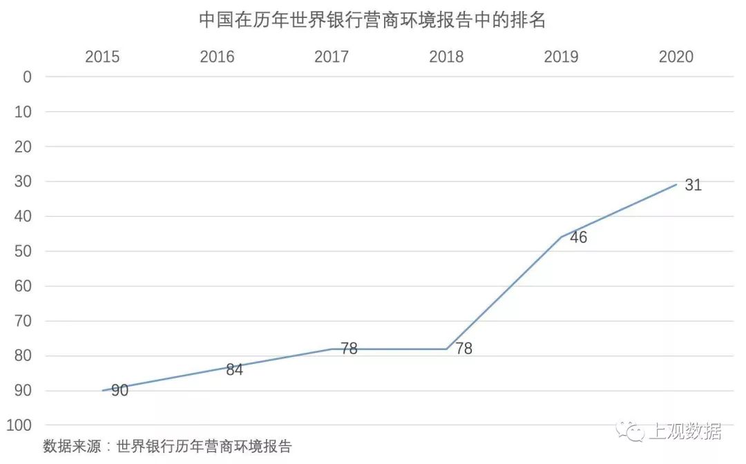 2020主要经济体gdp排名_中国城市gdp排名2020(2)