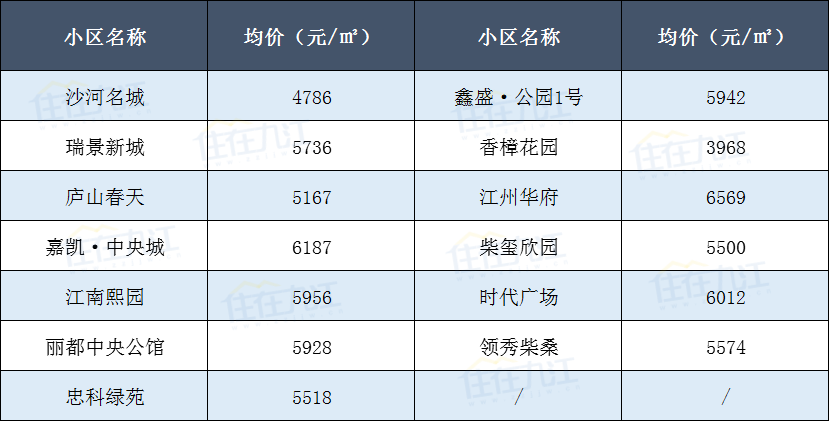 什么叫挂牌均价 84836739362b4c2a91dde50f2df6cf0a.png