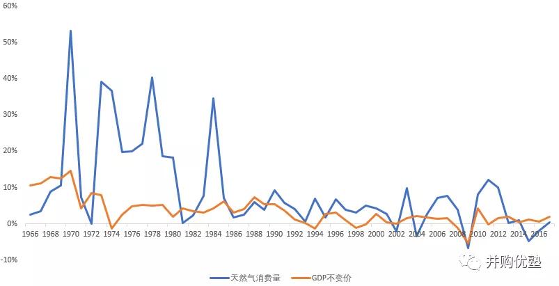 1976年日本gdp多少_人均GDP从5000美元提升到1万,美国用9年,日本5年,我国用几年(2)