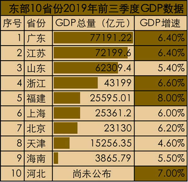 上海gdp6万亿_万亿gdp城市地图