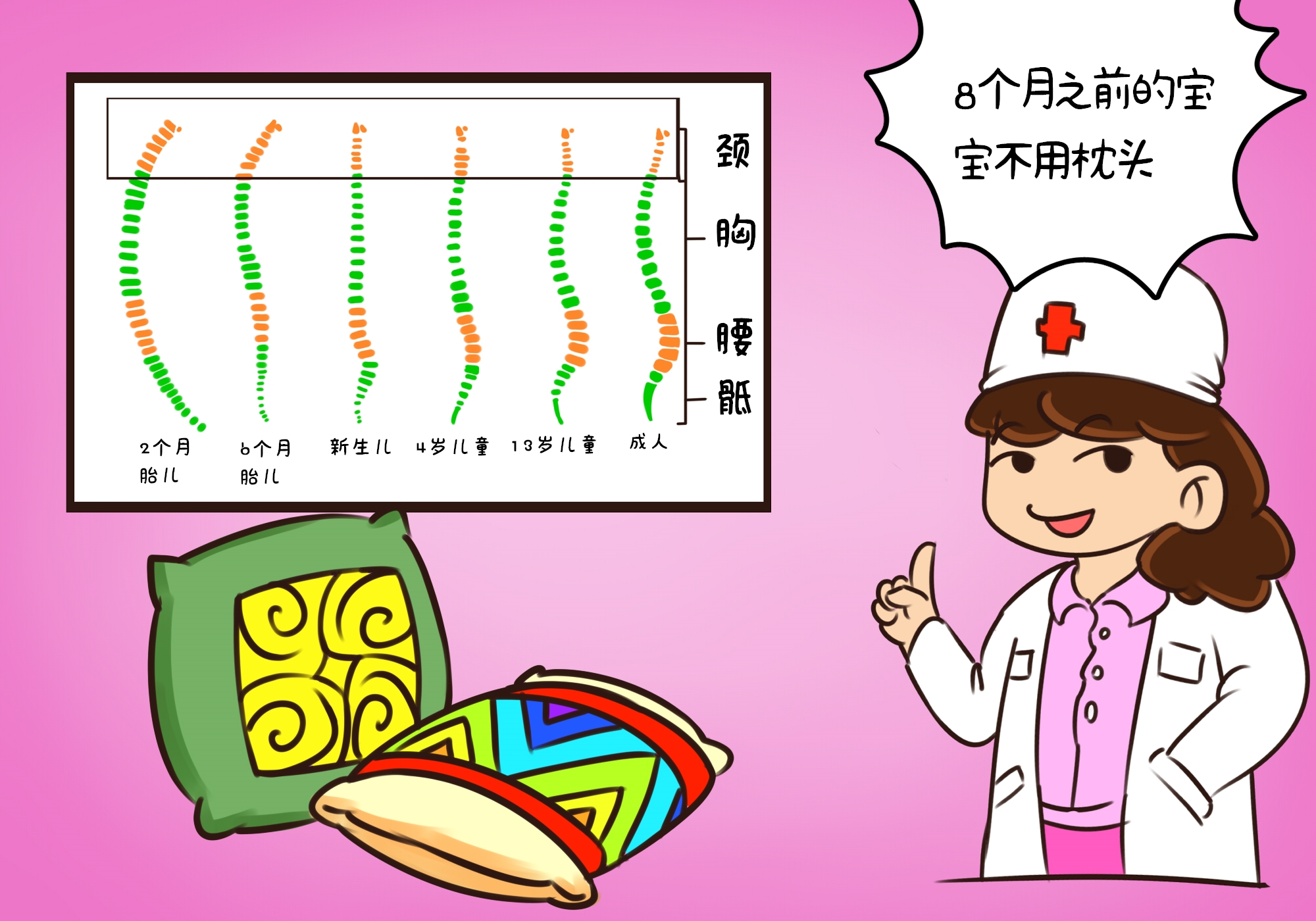 「贝贝豆育儿课堂」原创宝宝枕头何时用、怎么用、如何选？枕头秘密一次讲透，用错毁娃