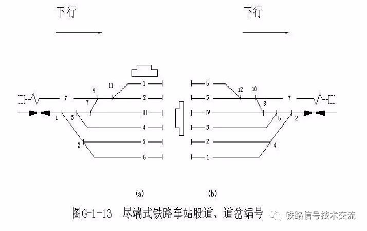 股道和道岔编号及股道有效长度