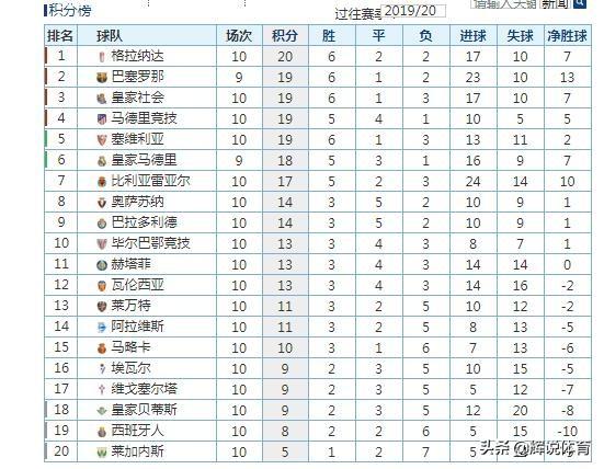 西班牙语人口排名_人口老龄化图片(3)