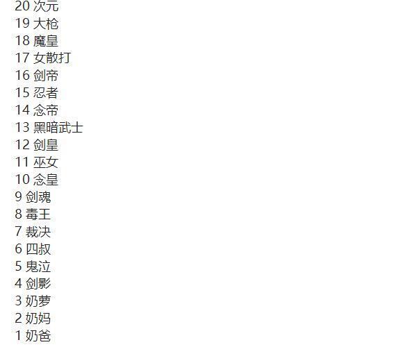 dnf职业排行榜_《DNF》哪些职业厉害超一线职业排行榜一览