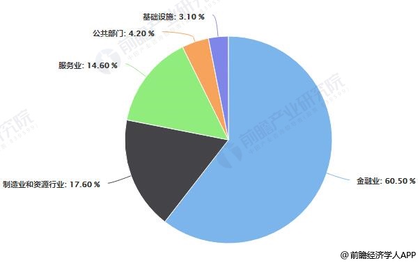 经济总量位居世界第一_经济总量位居世界第二(3)