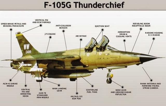 在越南被揍惨了的f-105战斗机