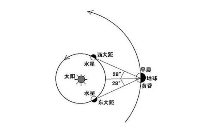 深秋11月的夜空将上演水星凌日"四星汇聚"等六大天象