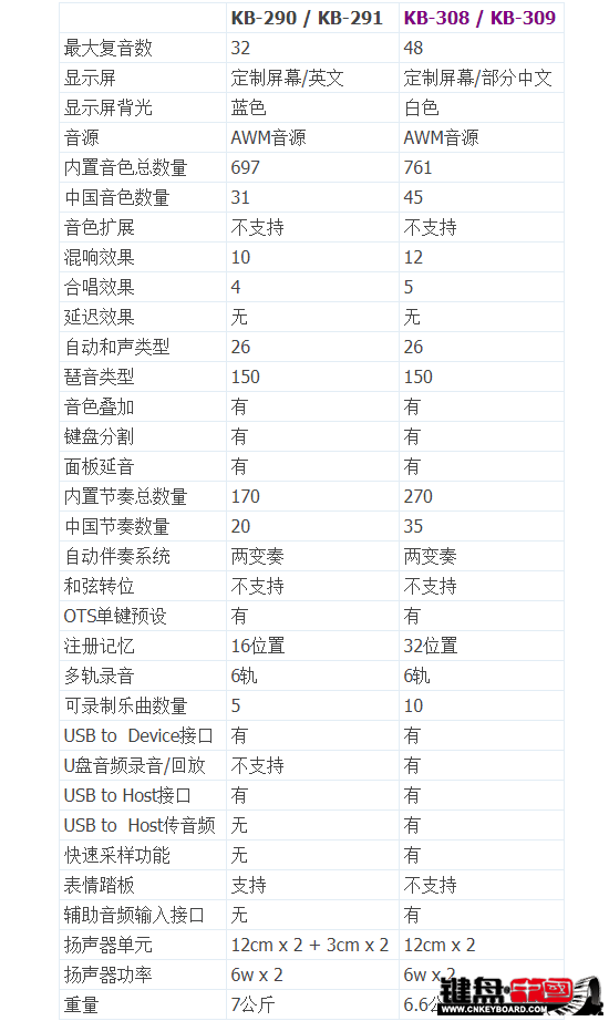 考级神器,成人至爱的中国风电子琴——yamaha kb309!