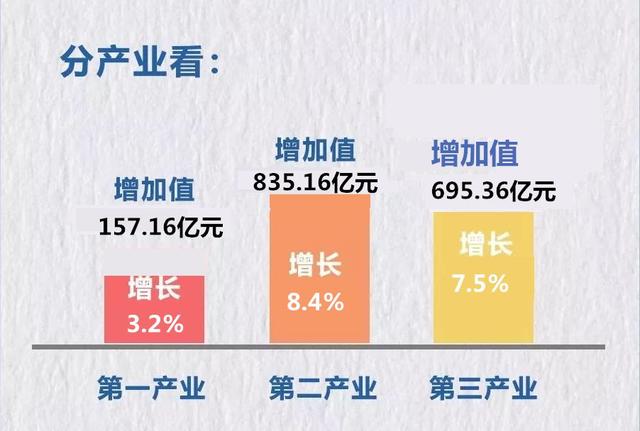 2021上杭gdp_福建省各县市GDP变化:上杭县进步最大,沙县进步第二.