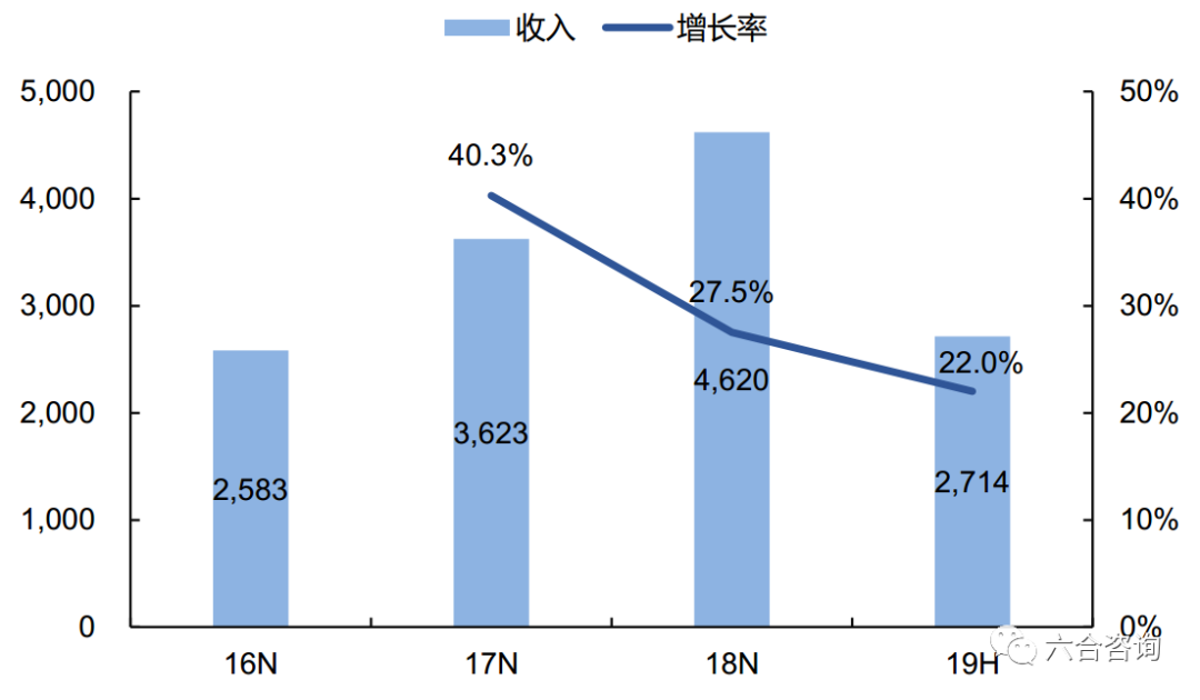 中国品牌采编中心