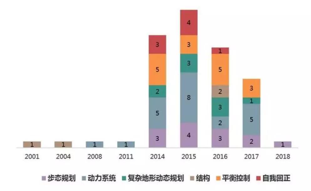 波士顿机器人开源革命