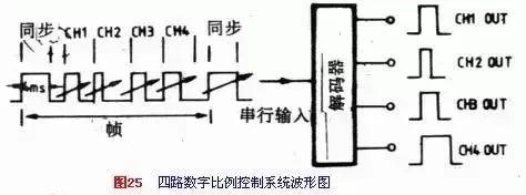 深入详解直流电机控制技术