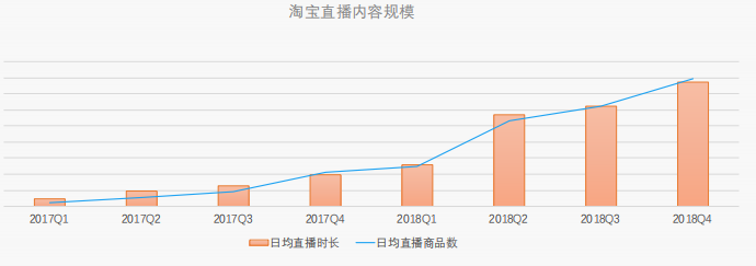 2019年淘宝直播生态发展趋势报告