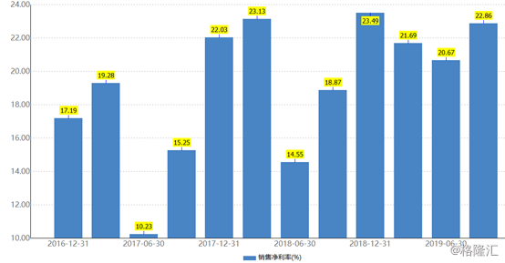 北仓gdp(3)