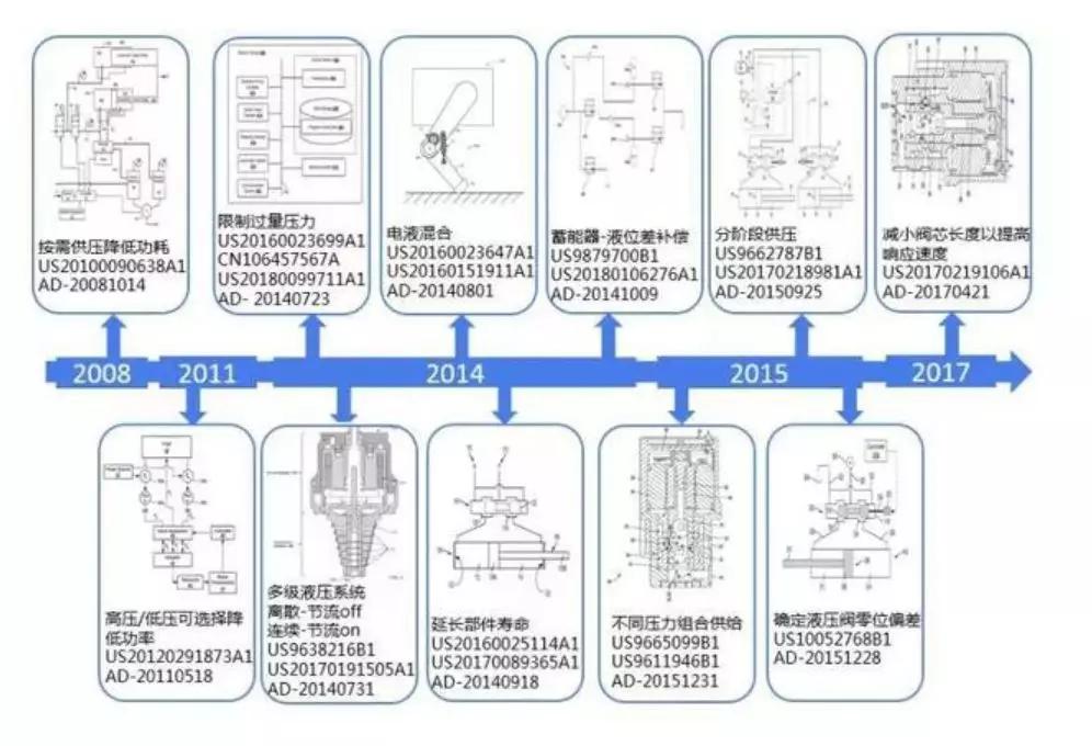 波士顿机器人开源革命