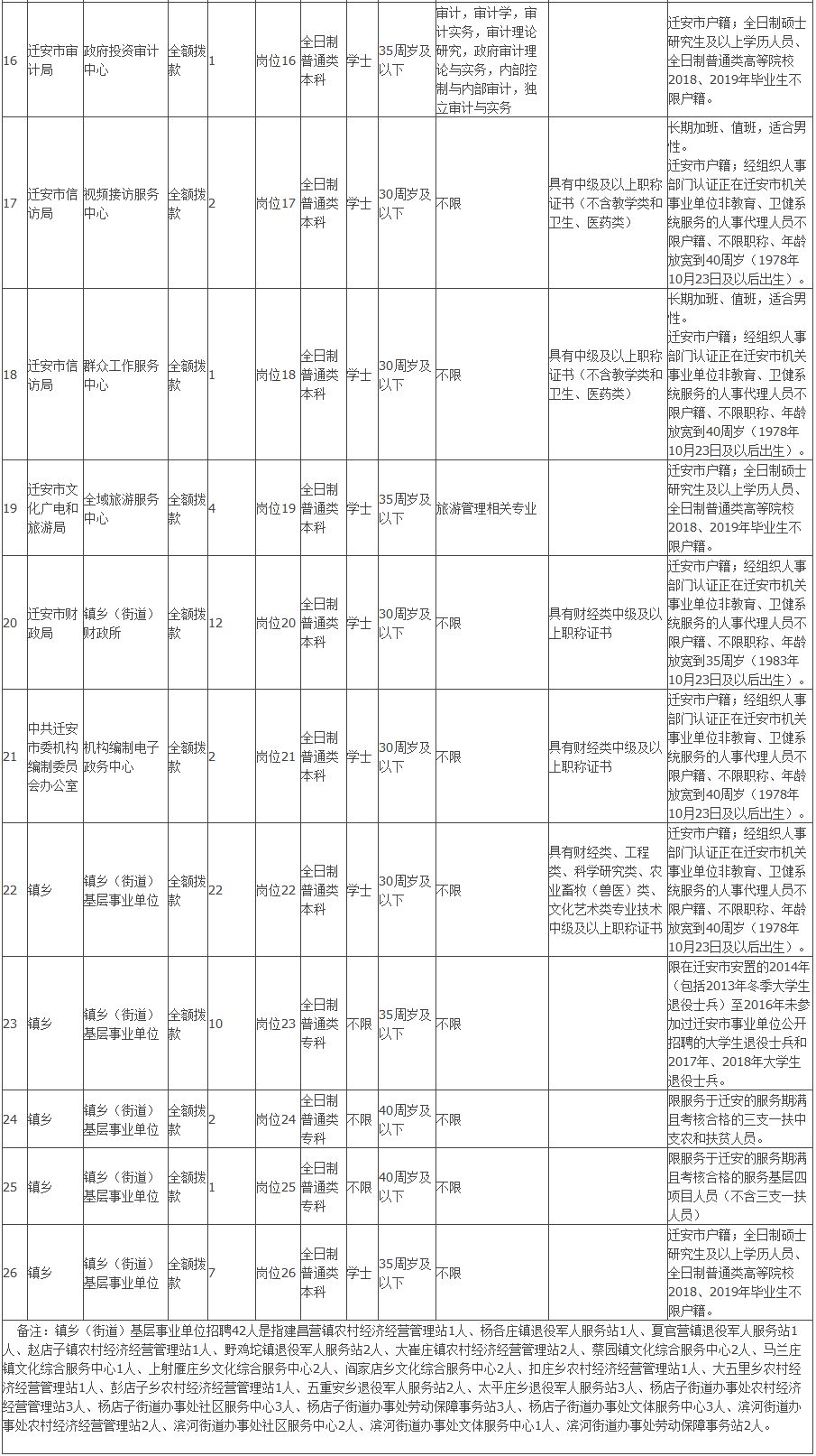 中国城市人口学历占比_中国肥胖人口占比(3)