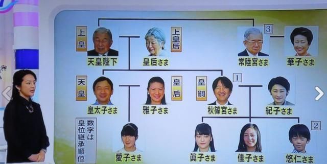 日本超8成選民支持女性繼位天皇！17歲愛子有戲了？ 國際 第2張