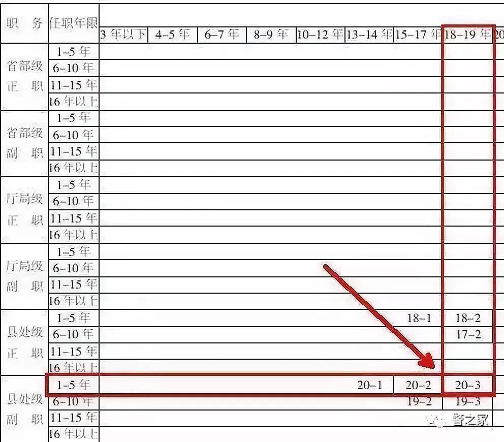 公务员工资不能记录GDP_不能说的秘密(2)