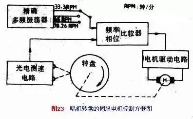 深入详解直流电机控制技术