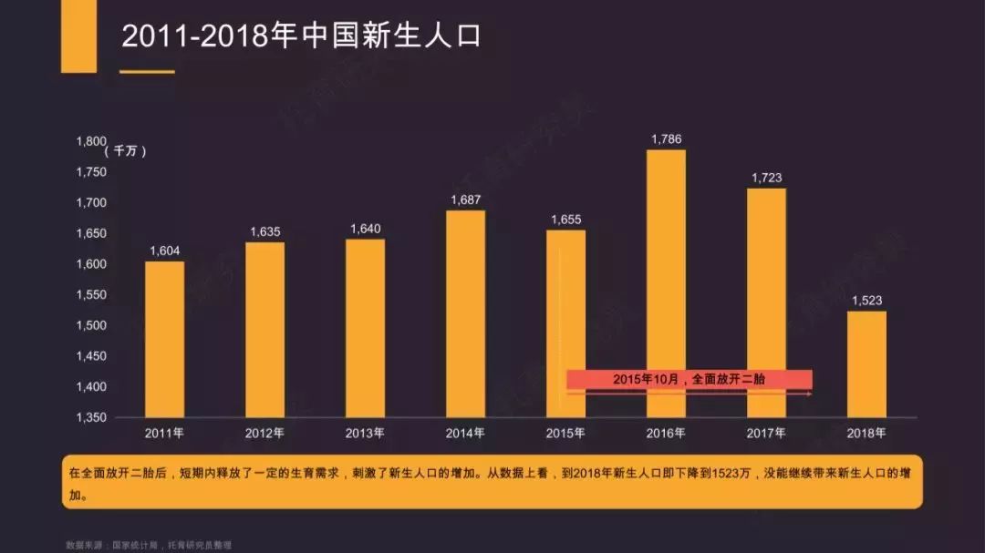 韩国人口指标_韩国人口(3)