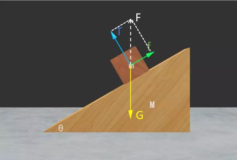 高中物理力学模型——斜面