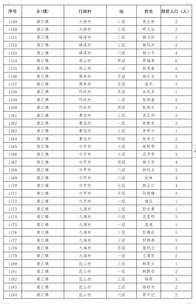 巴州区贫困人口_贫困山区的孩子图片