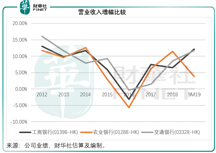 中国农业收入的GDP占比_历史中国gdp世界占比(2)
