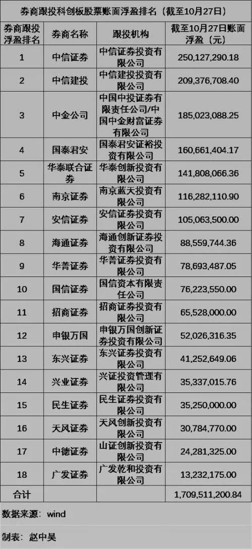 微博打擊非法薦股類資訊，註銷違規帳號37個；有道之後，丁磊計劃推進網易雲音樂公開上市；快播王欣：不能低估區塊鏈的未來... 科技 第2張