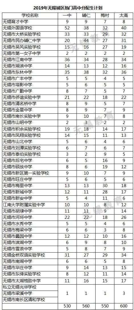 江苏省重点高中排名_江苏省长泾高中校服(2)